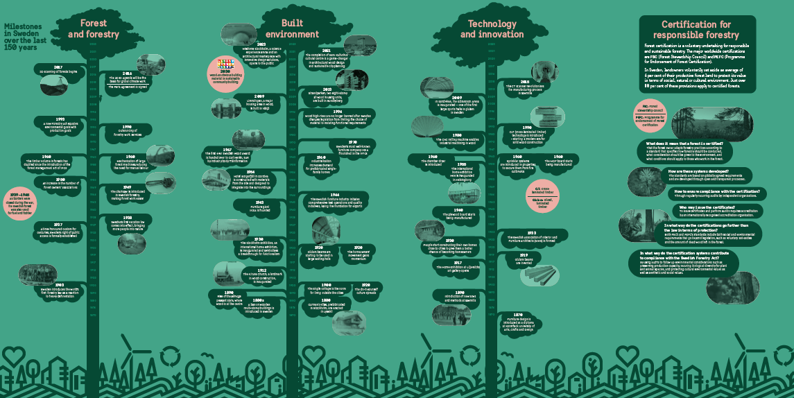 Timelines illustrated as trees.